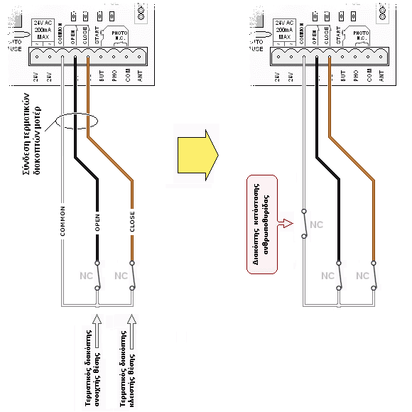 Σύνδεση διακόπτη κατάστασης ανθρωποθυρίδας σε ηλεκτρονικό πίνακα ελέγχου AUTOTECH AT-5050-IT