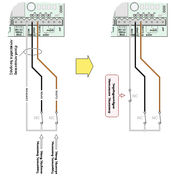 Σύνδεση διακόπτη κατάστασης ανθρωποθυρίδας σε ηλεκτρονικό πίνακα ελέγχου AUTOTECH S-5060T