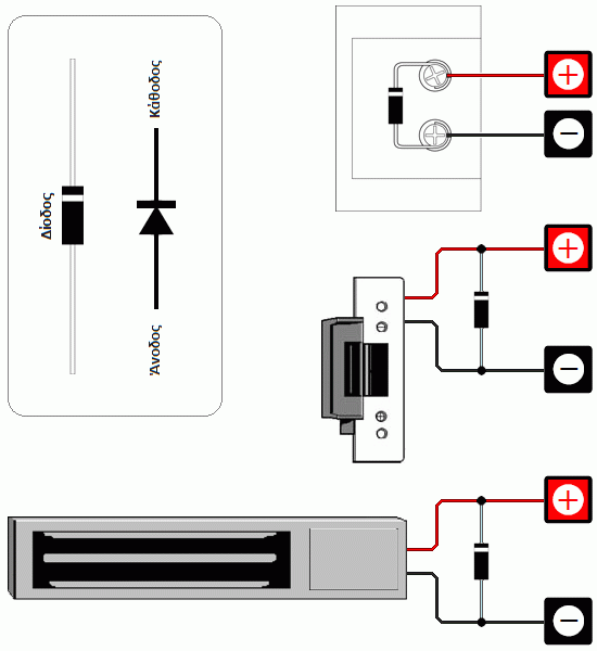 Συνδεσμολογίες ηλεκτρικών κλειδαριών με DC τροφοδοσία